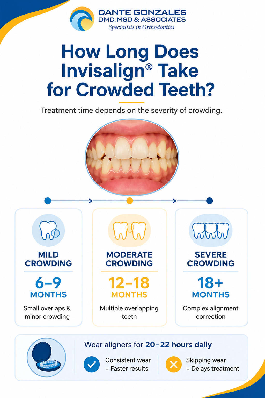 Invisalign Treatment Duration for Crowded Teeth