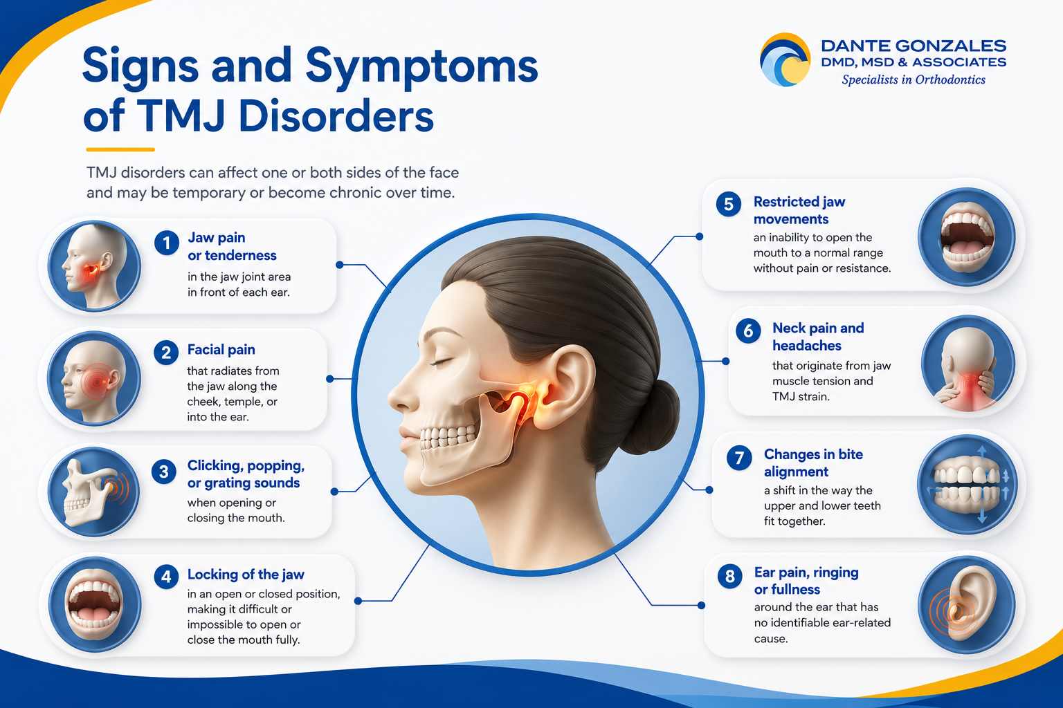 Signs and Symptoms of TMJ Disorders Infographic