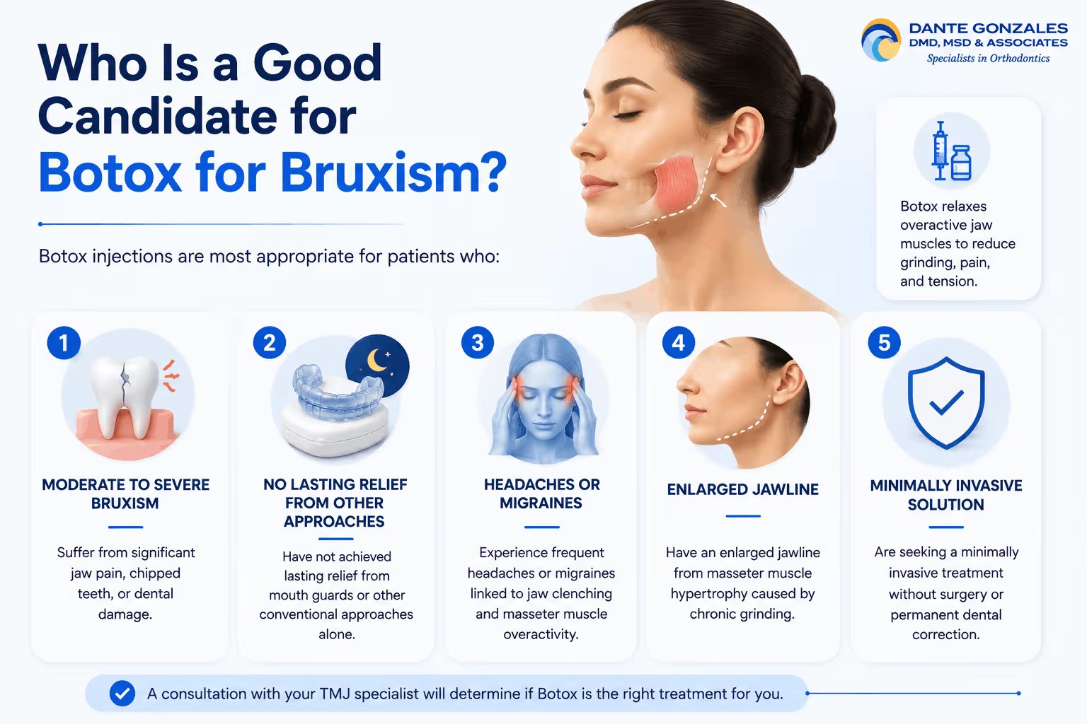 Who Is a Good Candidate for Botox for Bruxism